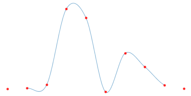 Polynomial